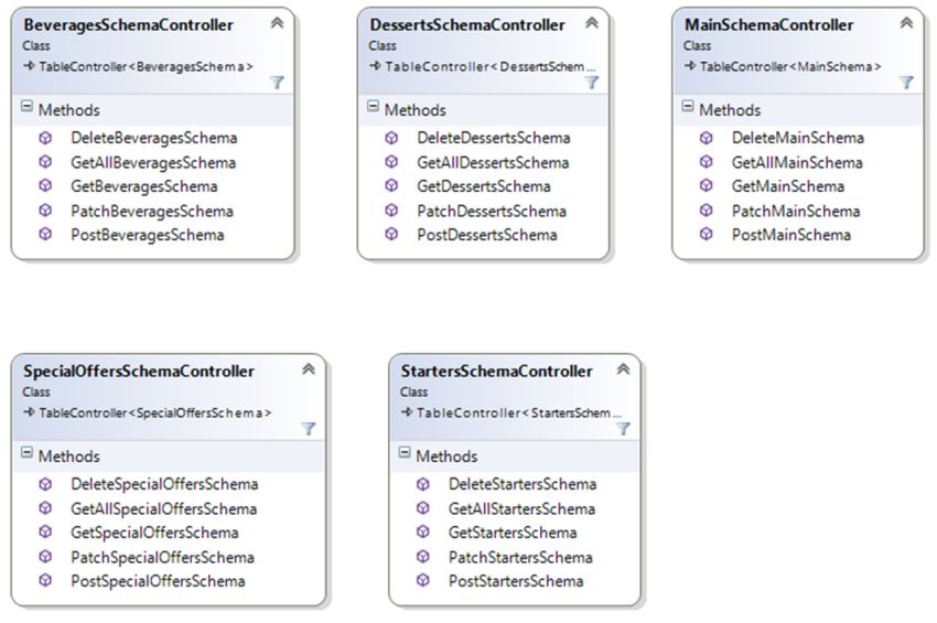 controller of class diagram